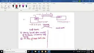 EMC Storage Class 9 1 San Switch Zoning explained