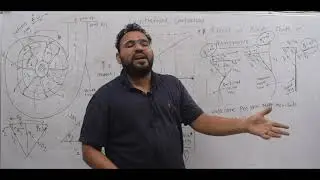 FPE EP 61 CENTRIFUGAL COMPRESSOR WORKING AND EFFECT OF BLADE SHAPE ON PERFORMANCE