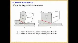 EL ABC DE LOS PROCESOS DE MAQUINADO