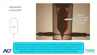 TUHH PKT Blasenspeicher (Funktionsdemonstrator - Elemente der Fluidtechnik)
