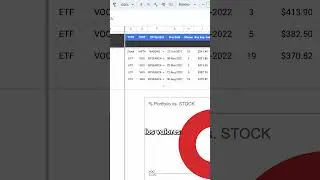 IMPORTRANGE y GOOGLEFINANCE -- Funciones avanzadas para Google Sheets 🤓 #sheets  #finance #shorts