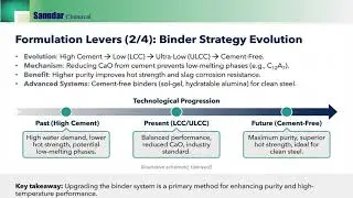 Core Strategies for Cost Reduction in Ladle Refractories