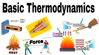 Thermodynamics One Shot for Class 11: Pressure, Heat, Energy, Force & Work | NEET & CBSE Preparation