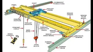 Overhead Crane Safety