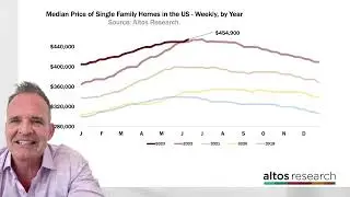 Home sales have slowed, but home prices are holding up