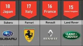 Comparison: Car Brands 2022 / TOP-100 AUTOMOTIVE INDUSTRY RANKING
