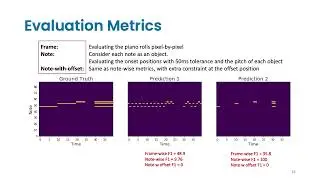 ReconVAT: A Semi-Supervised Automatic Music Transcription Framework for Low-Resource Real-World Data