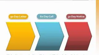 Property Management New Owner Presentation Online