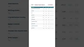 Top 10 Gainers Stock Weekly #stockmarket