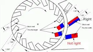 Perendev magnet motor scheme
