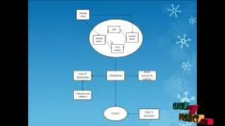 Towards Building Forensics Enabled Cloud Through Secure Logging-as-a-Service