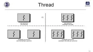LEC6 CS502 Thread