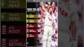 3 Centuries in 1 Series! Travis Head is UNSTOPPABLE 💯💯💯 #shortsfeed #ashes2026