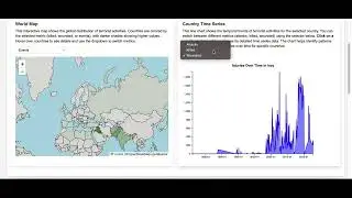Global Terrorism Attack Data Visualization