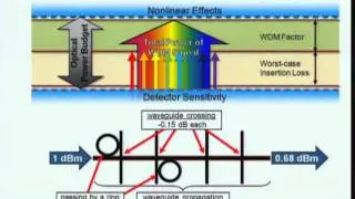 HC22-T2.2: Optical Interconnect Tutorial II