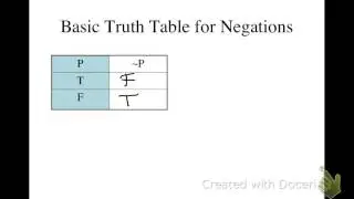 Basic truth table for negations