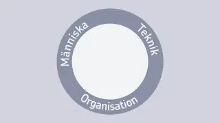 MTO - Människa Teknik Organisation