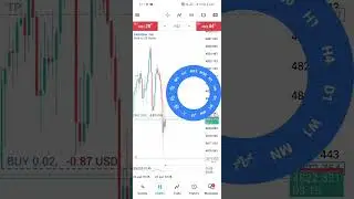 How I CaptureTechnical Analysisd 700 Points on Gold (XAUUSD) | $14 Profit with 0.02 Lot