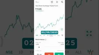 Tata Silver Exchange Traded Fund | TATSILV | ETF 02/09/2025