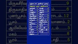 ருத்ராட்சம் அணியும் முறை || eththanai mugam aniyalam || Ruthratcham || rudraksha benefits