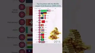 TOP Countries HOLDING the World's LARGEST Gold Reserves!