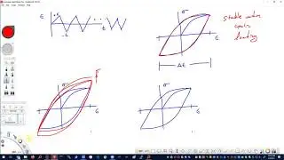 10 Transient Material Behavior