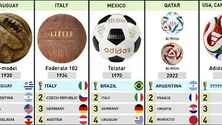 EVOLUTION OF THE FIFA WORLD CUP BALL (1930 - 2026)