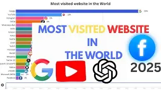 Top 20 Most Popular Websites (2007&ndash;2025)