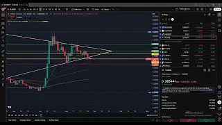 Stellar Lumens XLM - Chainlink LINK-   Mapping out the lower levels and areas of support!