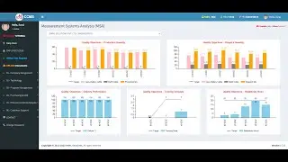 MSA Quality Objectives &ndash; Production Quantity #MSA #qualitycontrol