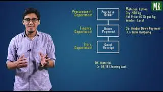 Procure to Pay Cycle Advance / Down Payment Scenario -Accounting and Process Overview