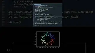 Electric Wave Animation using Python
