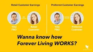 Как работает Forever Living Business: маркетинговый план на 2021 год