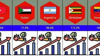List Of Number Of Countries By Inflation Rate