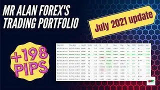MrAlanForex Forex portfolio performance - July 2021 #Shorts