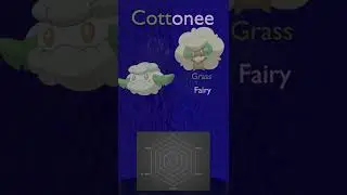 Know your Pokemon 546-Cottonee #Shorts