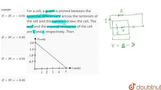 For a cell, a graph is plotted between the potential difference V across the terminals of the cell