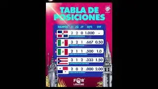Tabla de posiciones de las series del caribe los dominicanos toman la delantera 