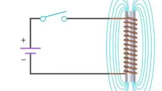 self Induction of current
