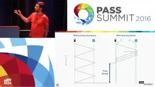 Data Anywhere @ SQL Pass 2016 in Seattle