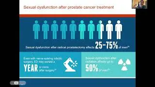 Men&rsquo;s Health & ED: Causes, Symptoms, and Treatment | Urology Webinar with Dr. Eugene Park
