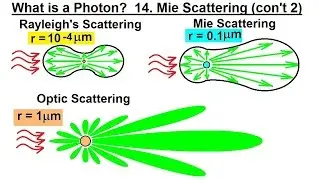 Particle Physics (30 of 41) What is a Photon? 14. Mie Scattering (Continued 2)