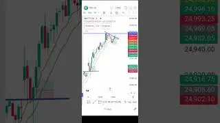 Stock market scalping