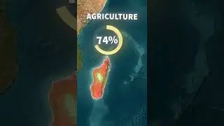 Why is Madagascar Poor?