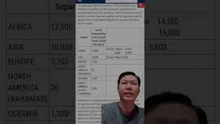 Visa Bulletin November-December 2025