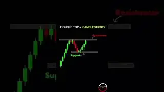 Maximizing Profit Potential with Double Top and Candlestick Chart Patterns | Stock Market | Finnohub