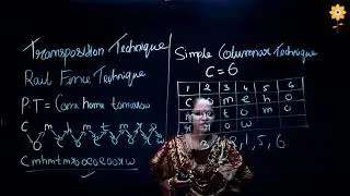 Transposition Techniques | Prof. Priyanka Sorte | PHCASC