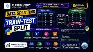 Learn Data Splitting Using Train Test Split ft. Python Coding Tutorial - #python #coding