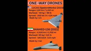 USA Drone Power  VS Iran Drone Power-2026
