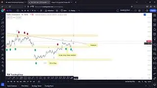 Fedex (FDX) Analysis - How To Trade